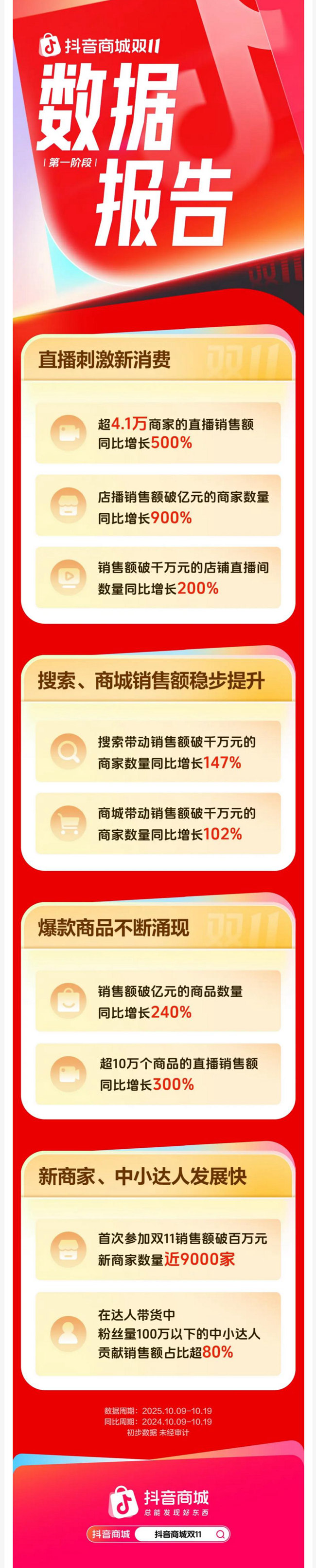 双11开局,为什么他们能从抖音电商抢跑成功?