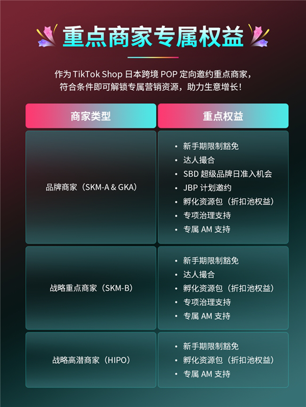 TikTok Shop�ձ��羳POP�ذ��Ƴ����캽�ƻ�����������פ����ר��Ȩ�棡